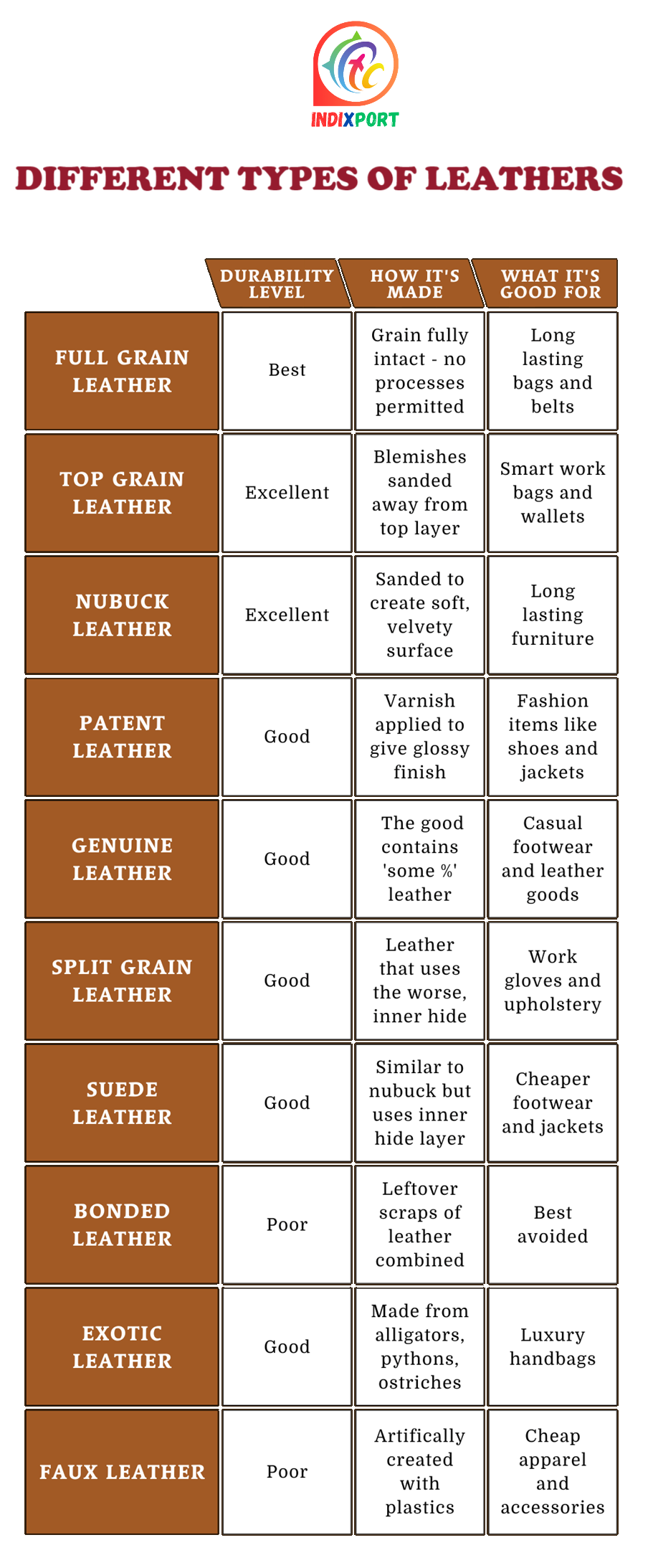 chart